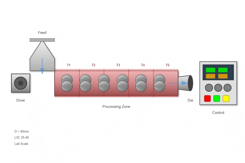 Laboratory and Research Applications Laboratory and Research Applications