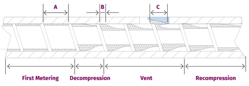 How Extruder Vents Work How Extruder Vents Work